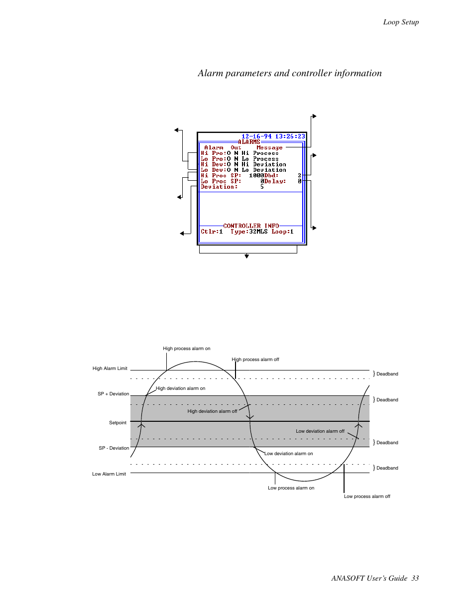 Alarm parameters and controller information | Watlow ANASOFT User Manual | Page 43 / 95