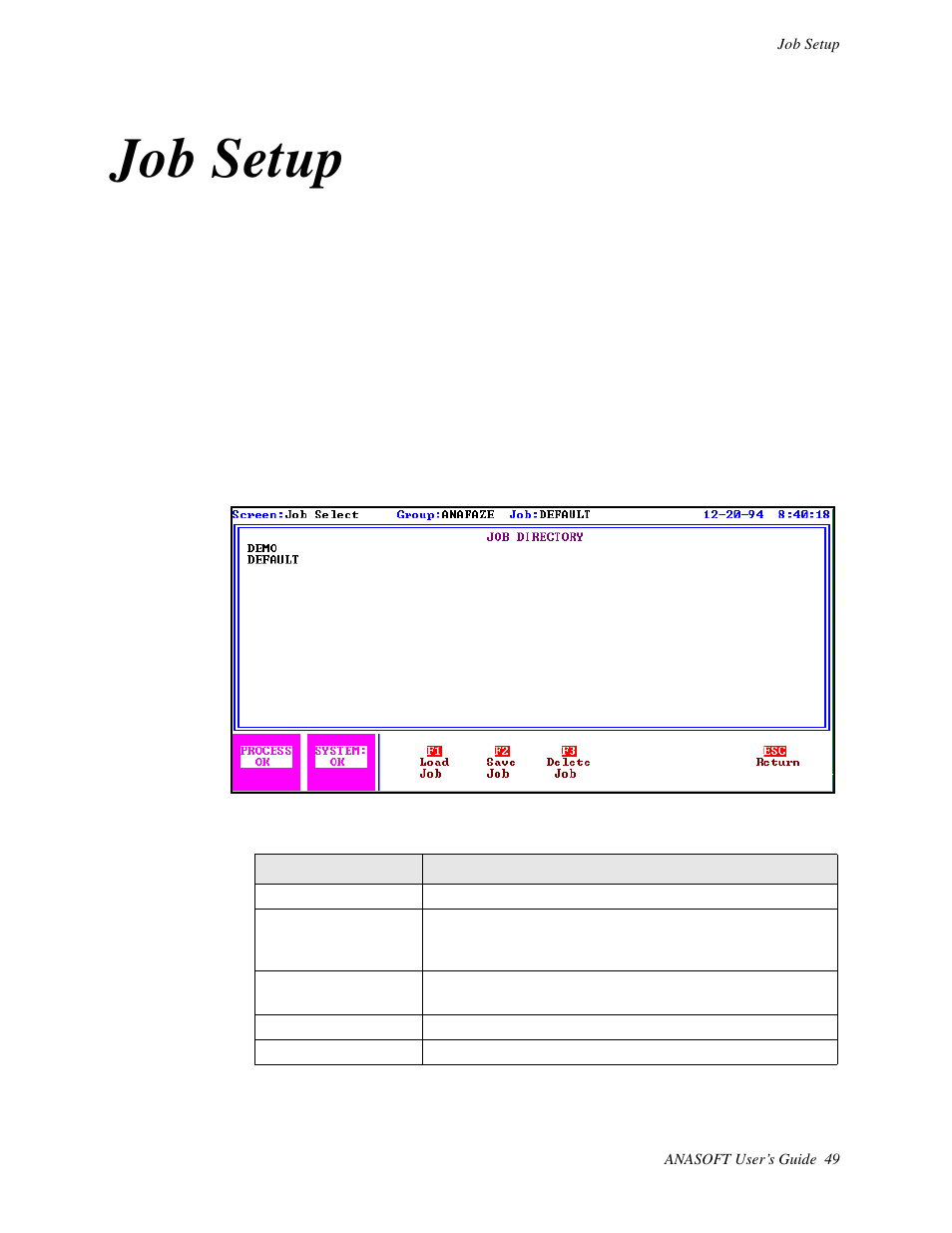 Job setup, Getting here, Function keys | Watlow ANASOFT User Manual | Page 59 / 95