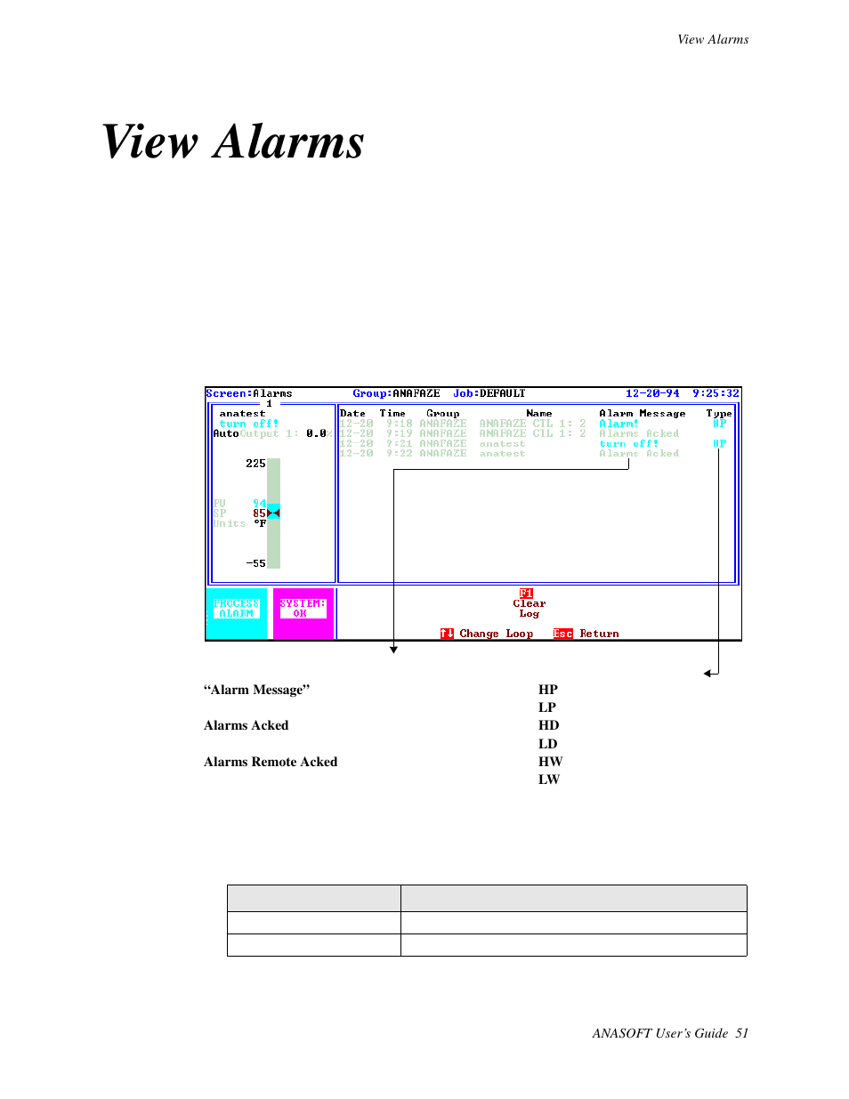 View alarms, Getting here, Function keys | Watlow ANASOFT User Manual | Page 61 / 95