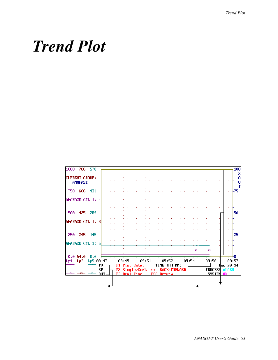 Trend plot, Getting here | Watlow ANASOFT User Manual | Page 63 / 95