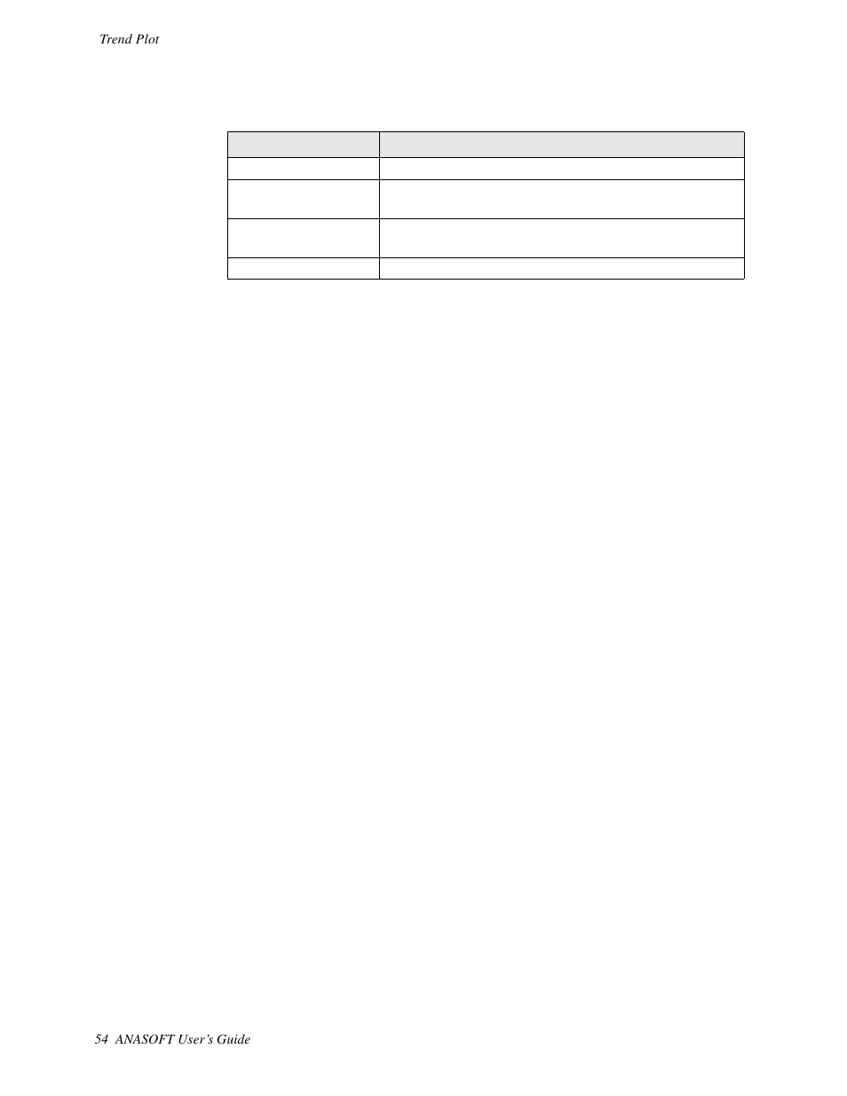 Function keys, Trend plot setup screen, Getting here | Function keys trend plot setup screen | Watlow ANASOFT User Manual | Page 64 / 95