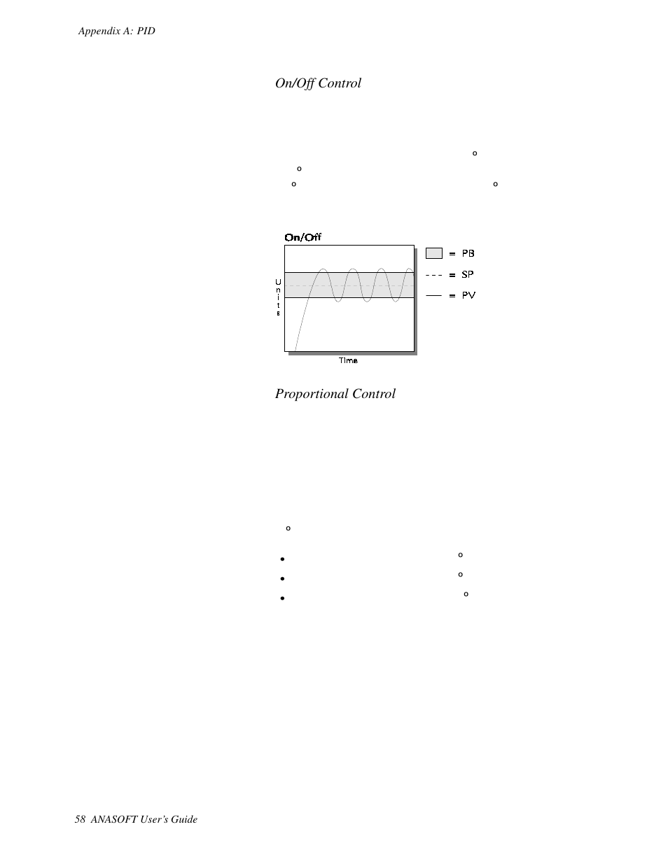 On/off control, Proportional control | Watlow ANASOFT User Manual | Page 68 / 95