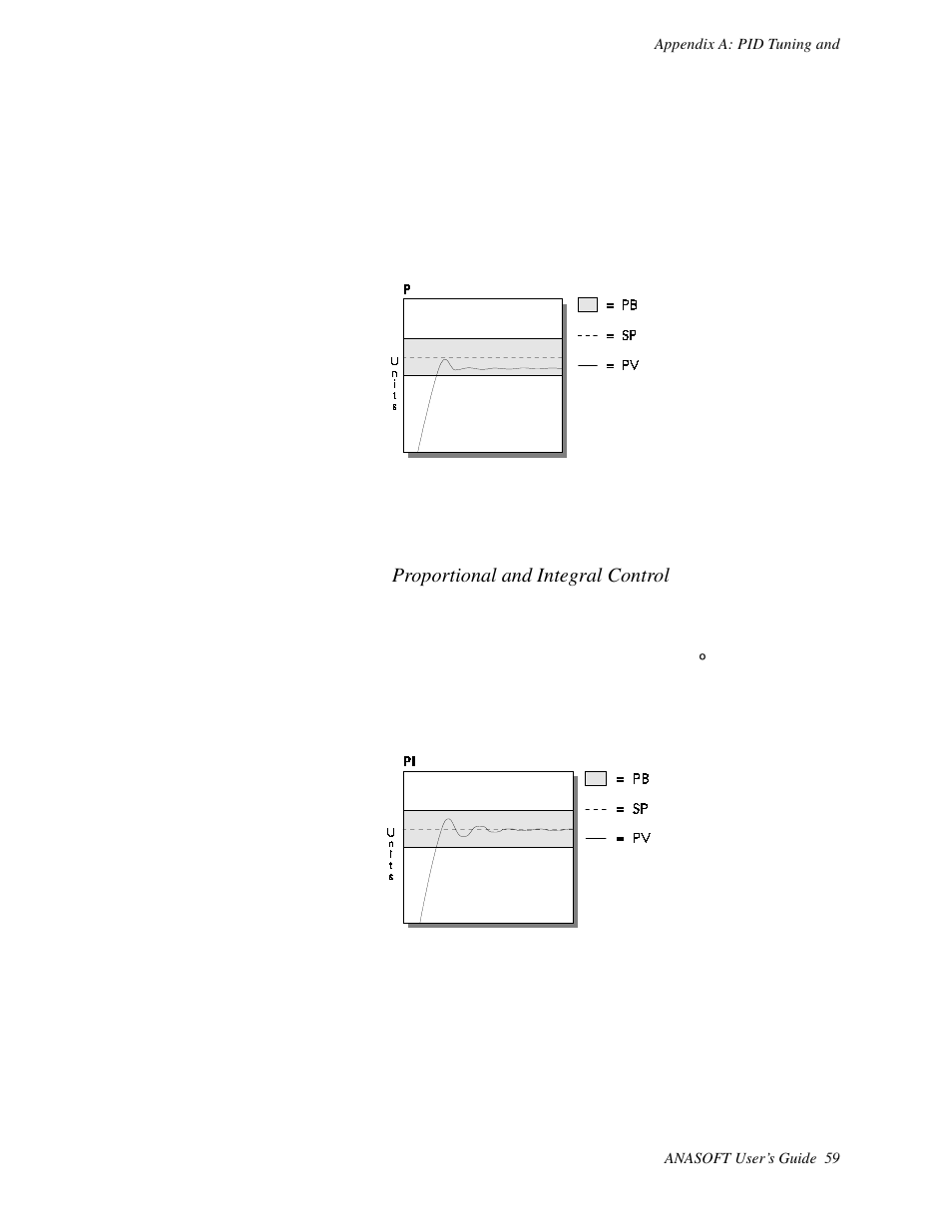 Proportional and integral control | Watlow ANASOFT User Manual | Page 69 / 95