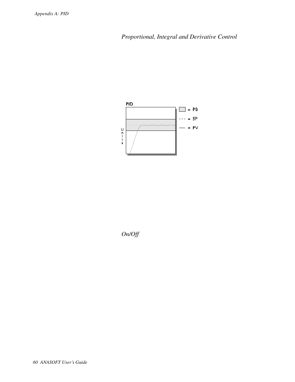 Control outputs, Digital output control forms | Watlow ANASOFT User Manual | Page 70 / 95