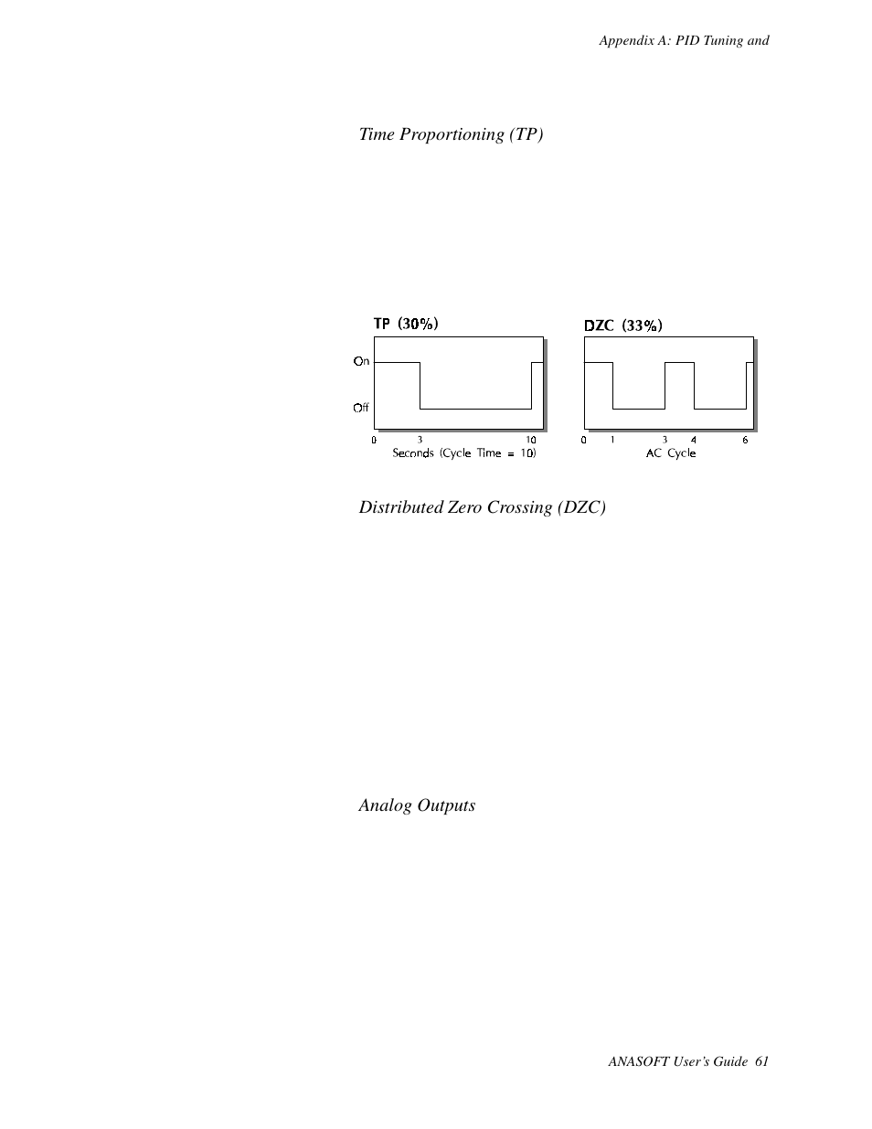 Time proportioning (tp), Distributed zero crossing (dzc), Analog outputs | Watlow ANASOFT User Manual | Page 71 / 95