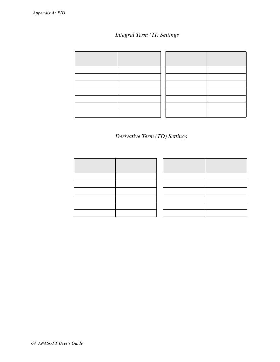 Integral term (ti) settings, Derivative term (td) settings | Watlow ANASOFT User Manual | Page 74 / 95