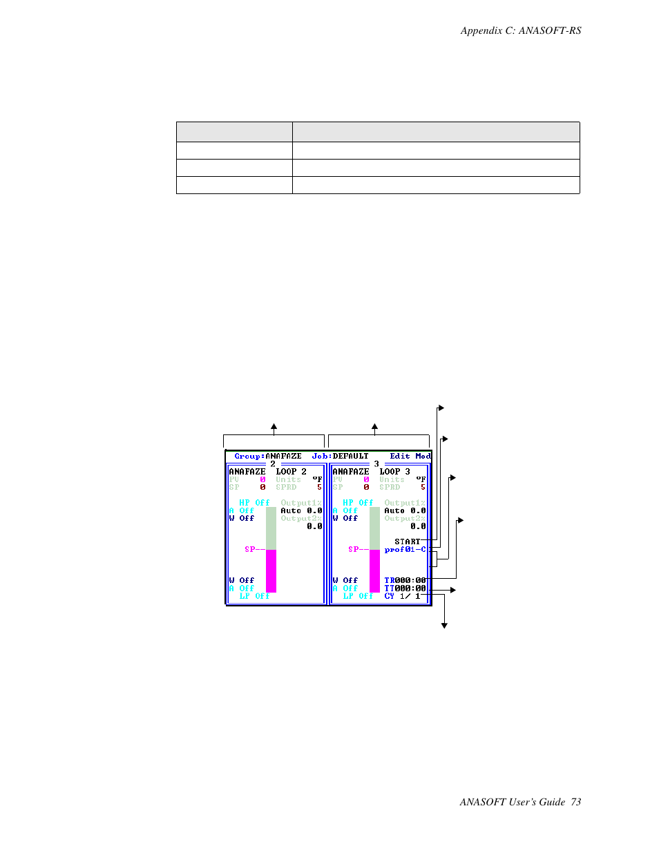 Function keys r/s time base, R/s loop face plate display | Watlow ANASOFT User Manual | Page 83 / 95