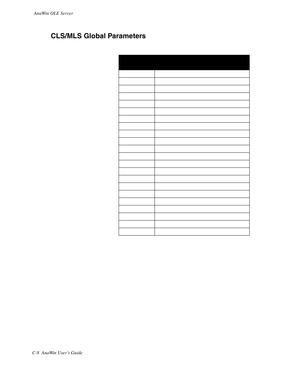 Cls/mls global parameters | Watlow ANAWIN 2 User Manual | Page 140 / 154