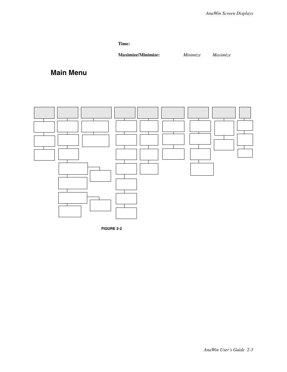 Main menu, Anawin main menu options | Watlow ANAWIN 2 User Manual | Page 21 / 154