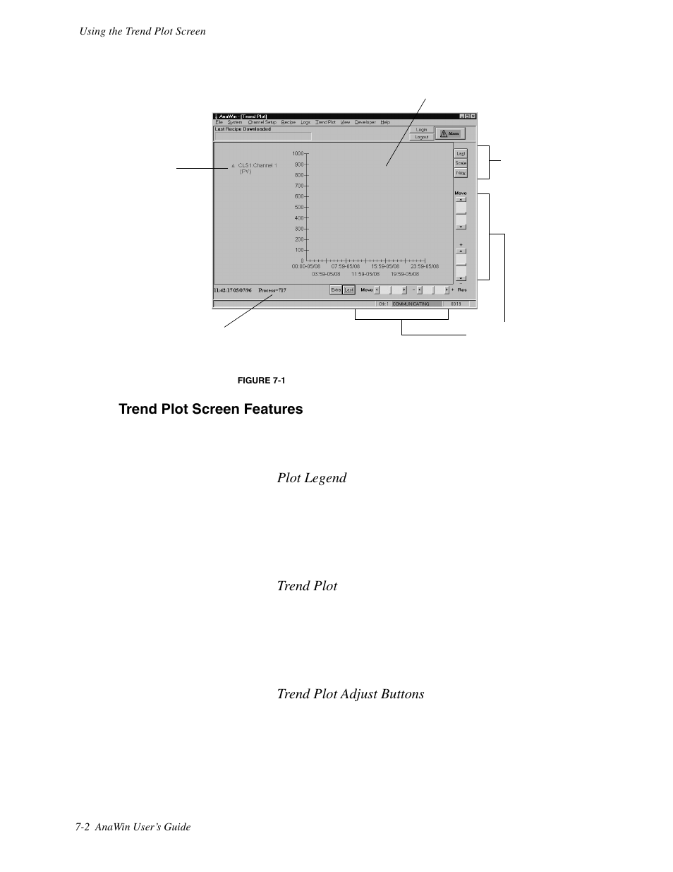 Trend plot screen features, Plot legend, Trend plot | Trend plot adjust buttons | Watlow ANAWIN 2 User Manual | Page 64 / 154
