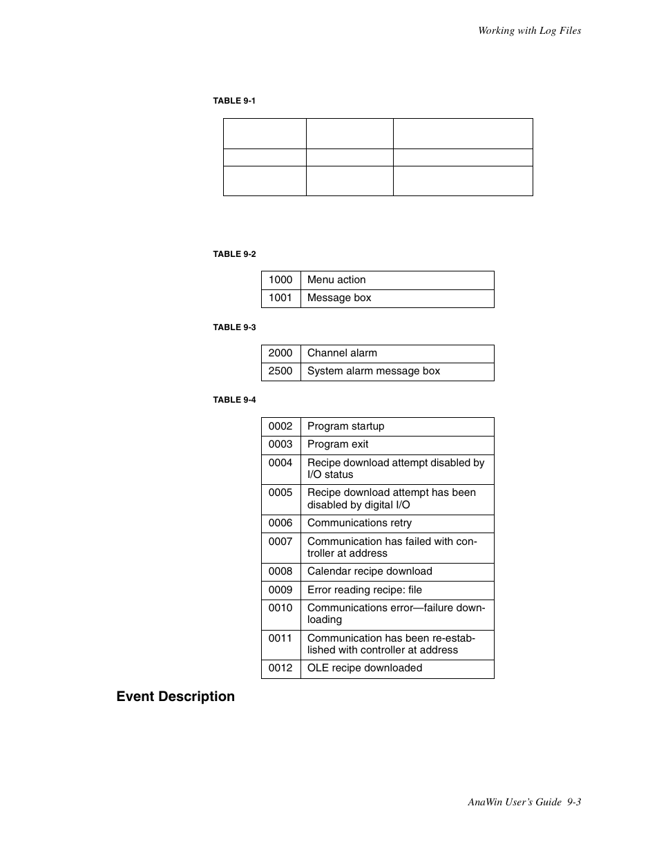 Event description | Watlow ANAWIN 2 User Manual | Page 93 / 154