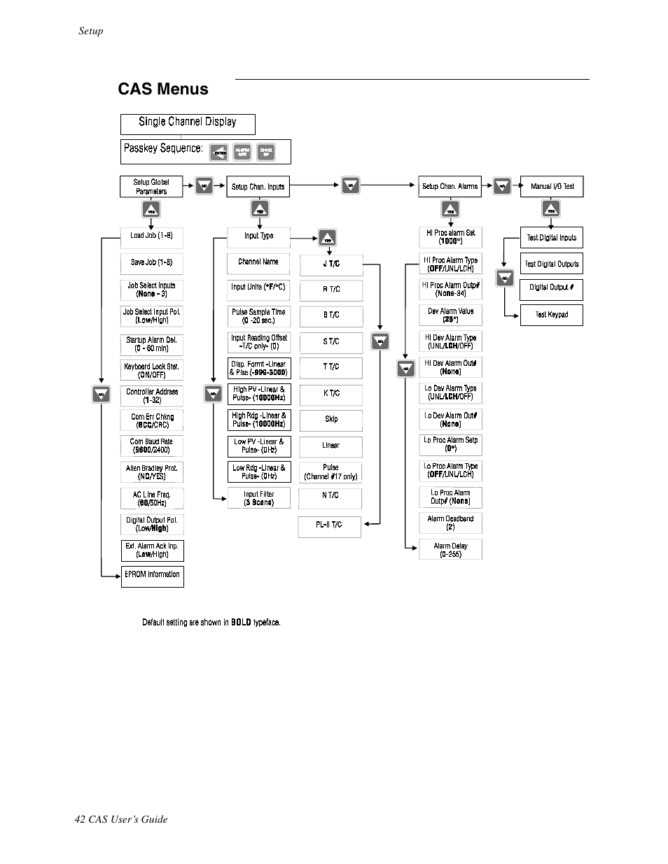 Cas menus | Watlow CAS User Manual | Page 52 / 98