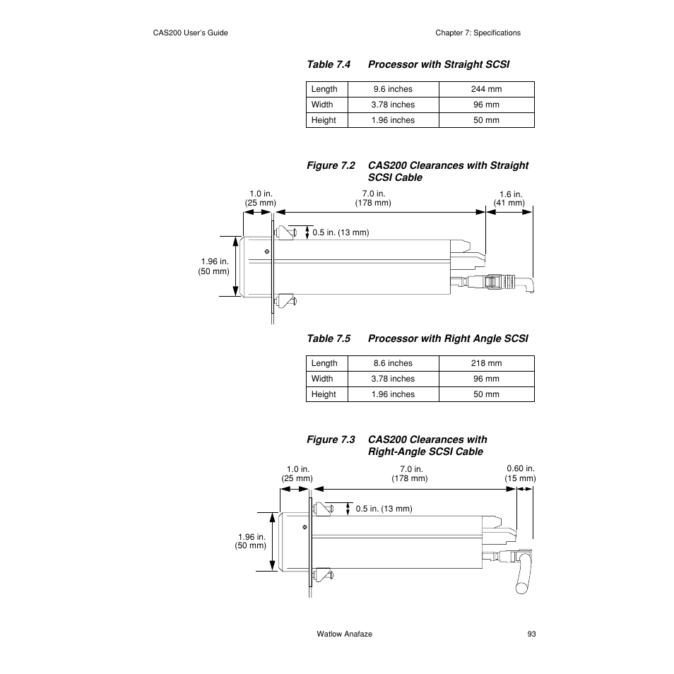 Watlow CAS200 User Manual | Page 105 / 124