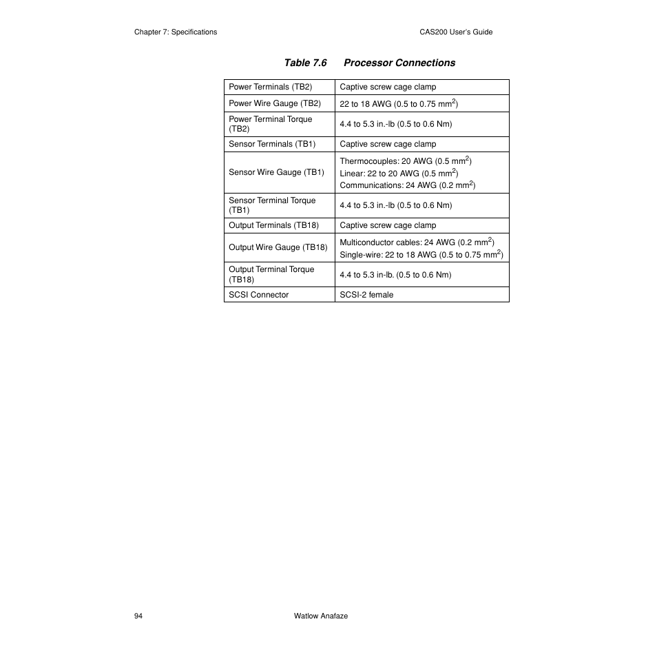 Table 7.6— processor connections 94 | Watlow CAS200 User Manual | Page 106 / 124