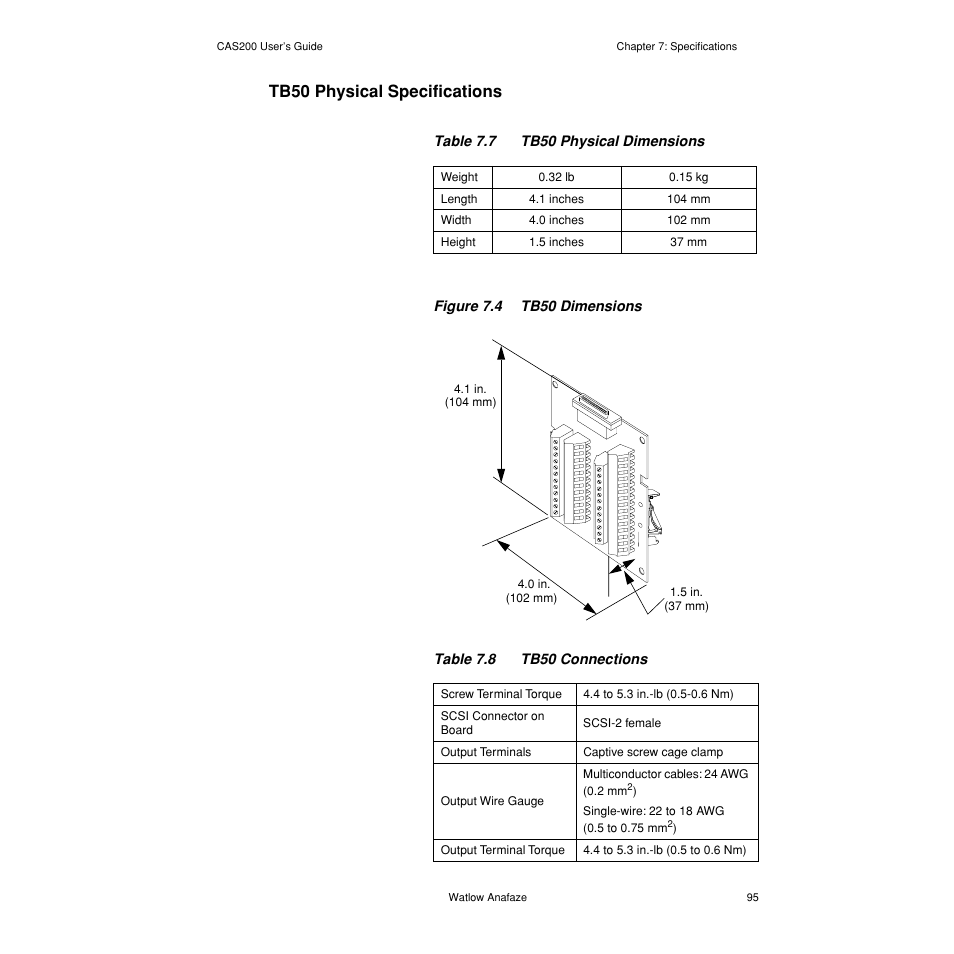 Tb50 physical specifications, Tb50 physical specifications 95, Figure 7.4— tb50 dimensions 95 | Watlow CAS200 User Manual | Page 107 / 124