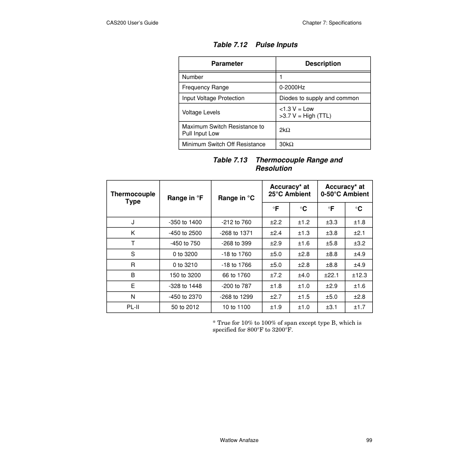 Watlow CAS200 User Manual | Page 111 / 124