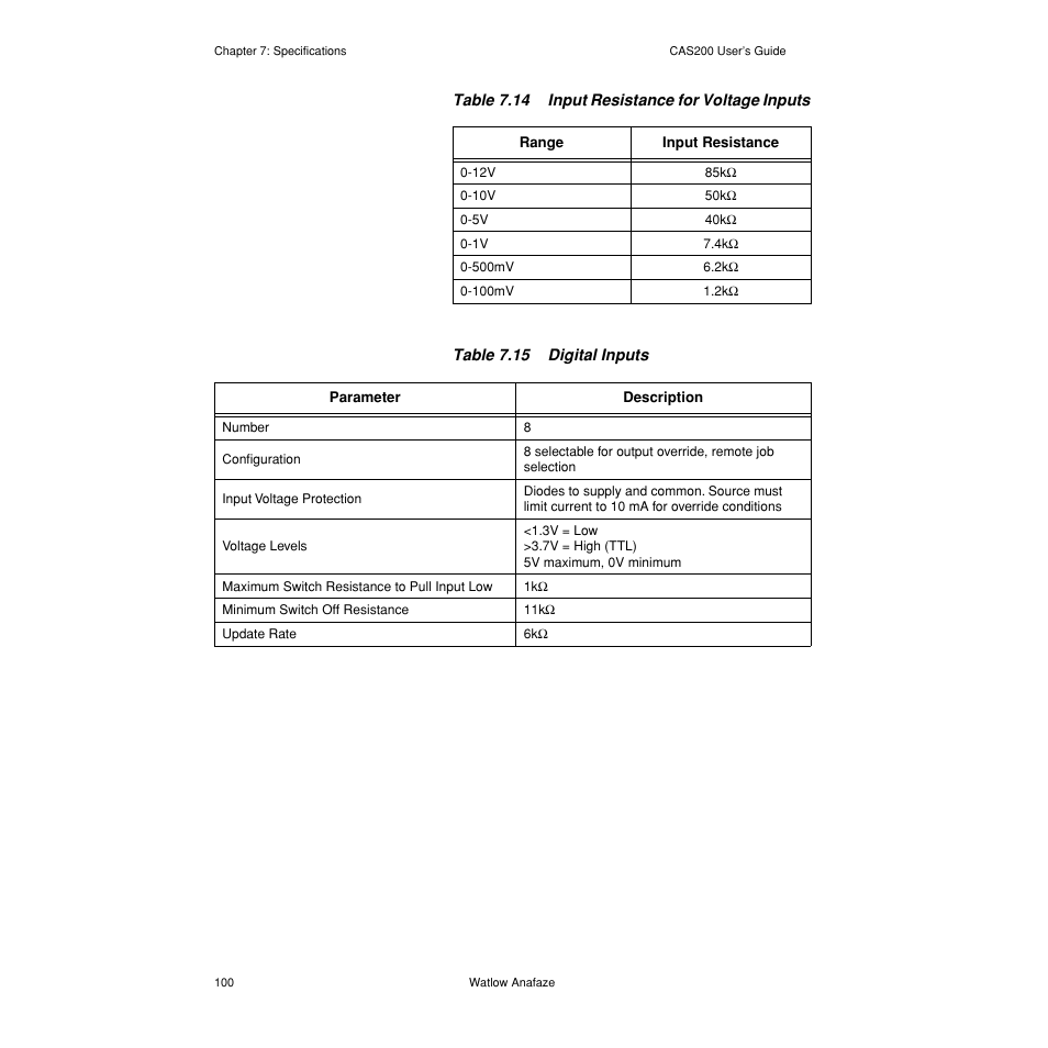 Watlow CAS200 User Manual | Page 112 / 124