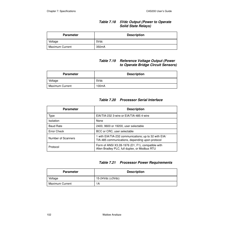 Watlow CAS200 User Manual | Page 114 / 124