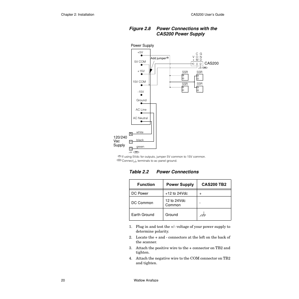 Table 2.2— power connections 20 | Watlow CAS200 User Manual | Page 32 / 124