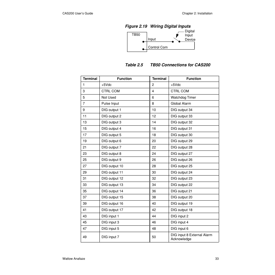 Figure 2.19— wiring digital inputs 33 | Watlow CAS200 User Manual | Page 45 / 124