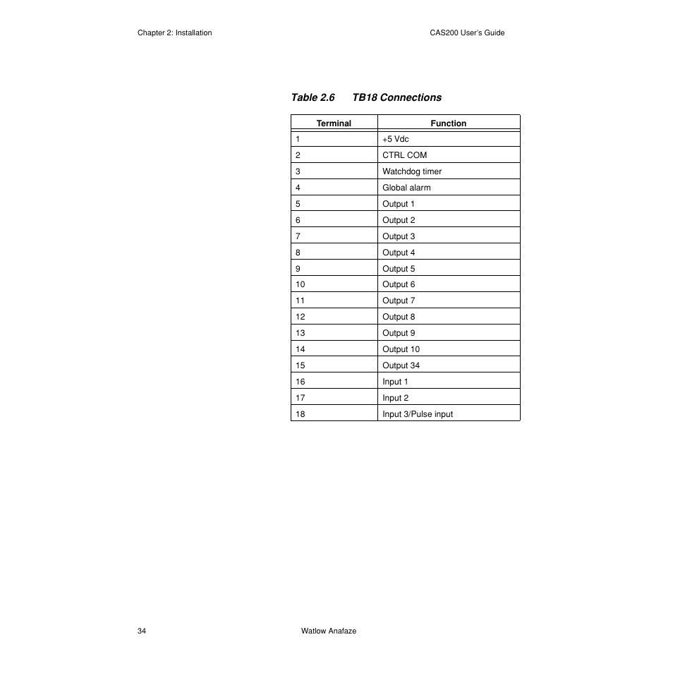 Table 2.6— tb18 connections 34 | Watlow CAS200 User Manual | Page 46 / 124