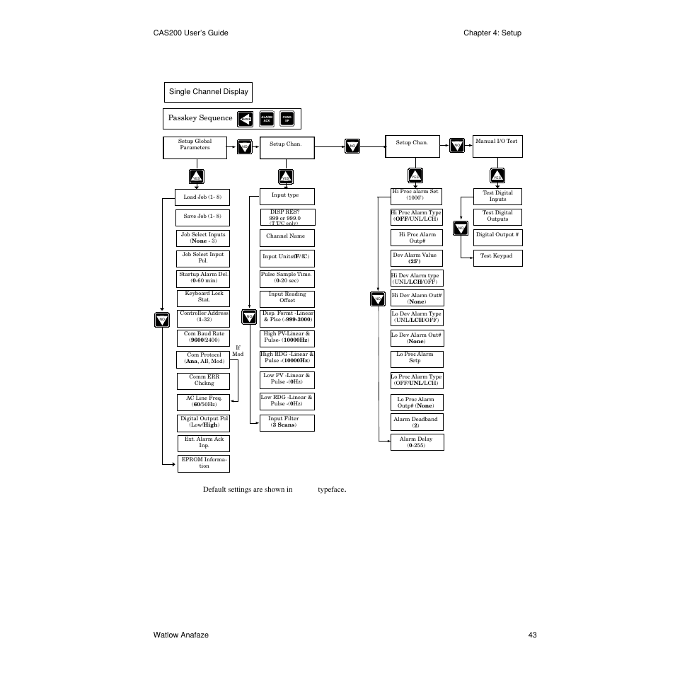 Watlow CAS200 User Manual | Page 55 / 124