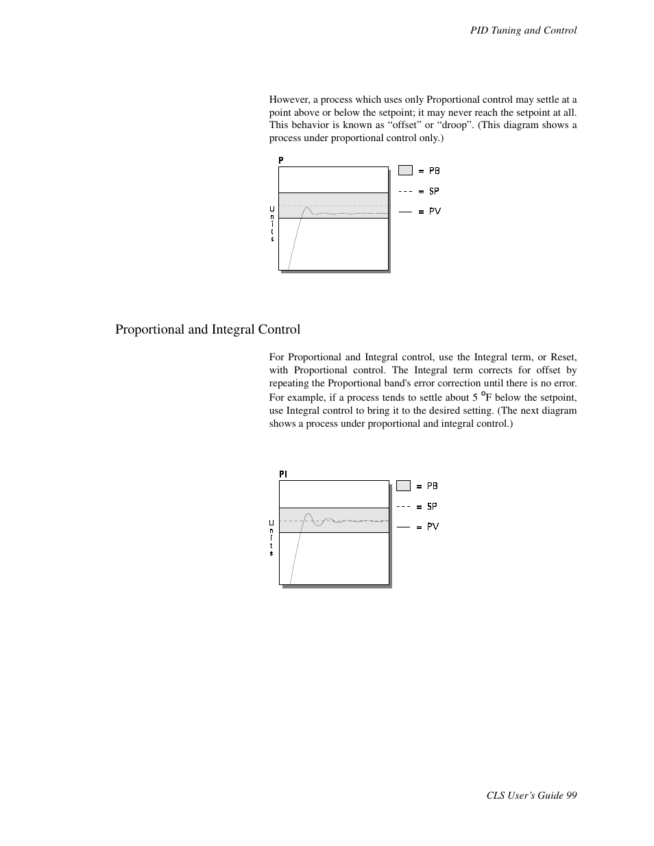 Proportional and integral control | Watlow CLS User Manual | Page 107 / 180
