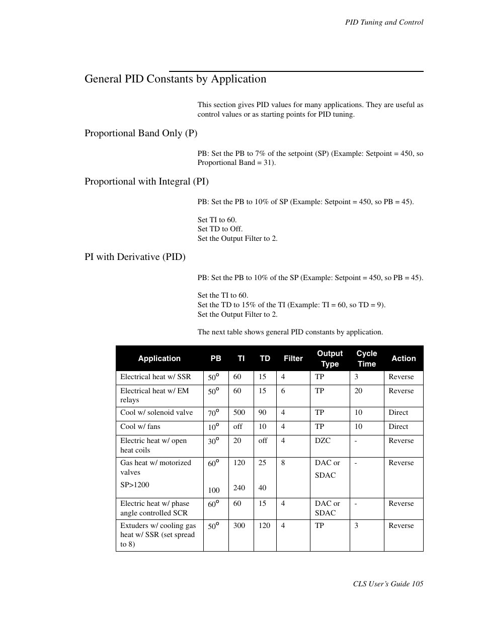 General pid constants by application, Proportional band only (p), Proportional wth integral (pi) | Pi with derivative (pid), Proportional with integral (pi) | Watlow CLS User Manual | Page 113 / 180