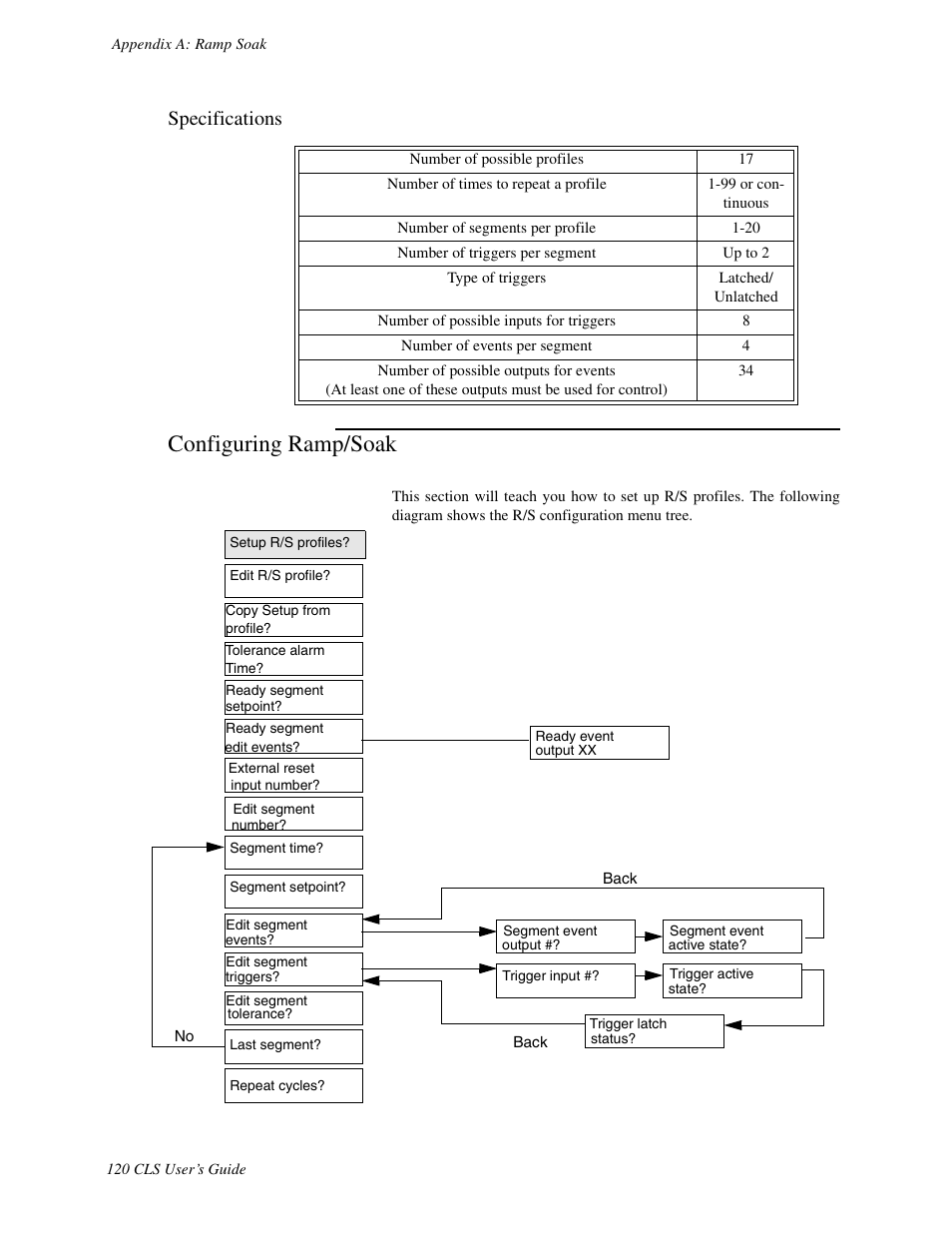 Specifications, Configuring ramp/soak | Watlow CLS User Manual | Page 128 / 180