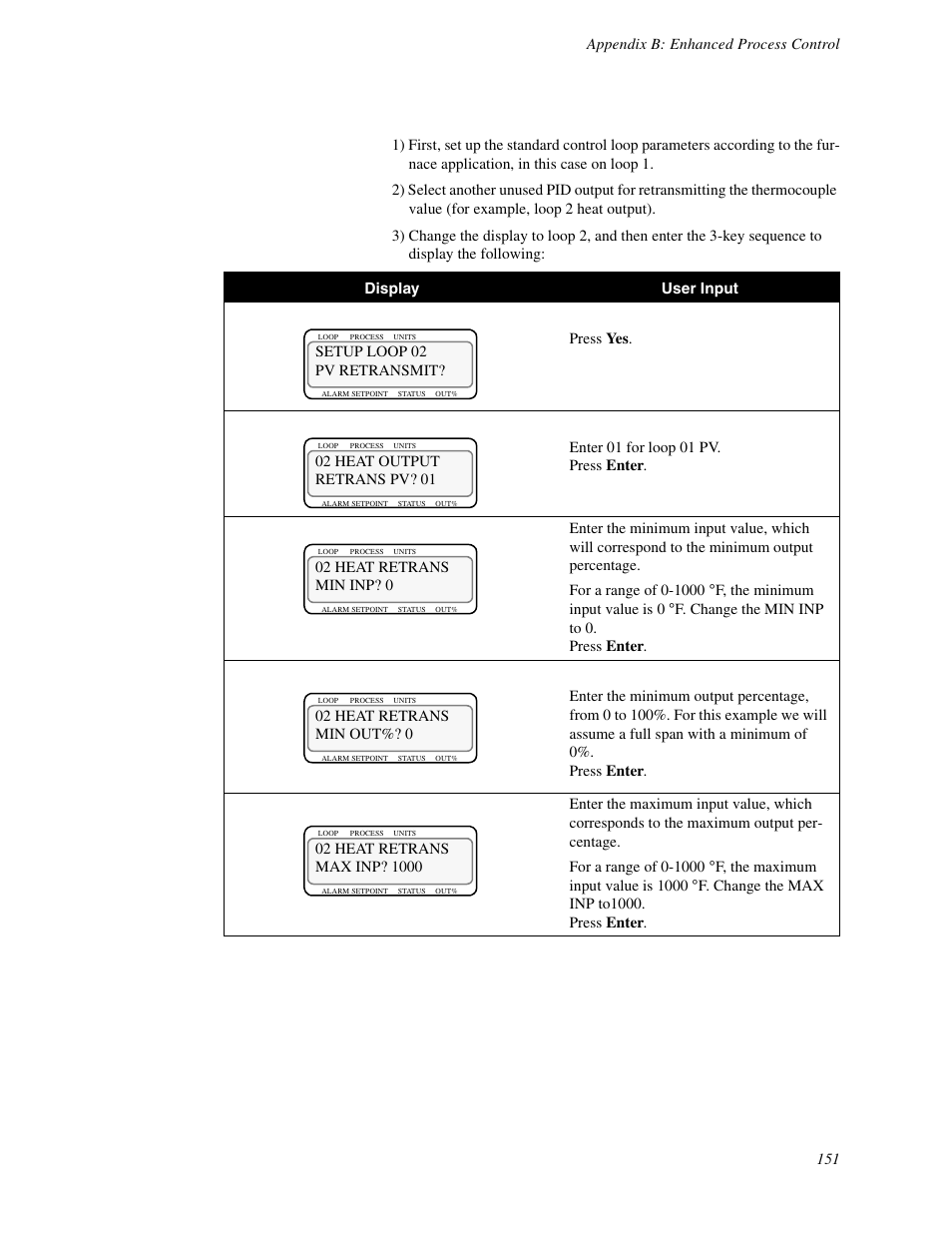 Watlow CLS User Manual | Page 159 / 180