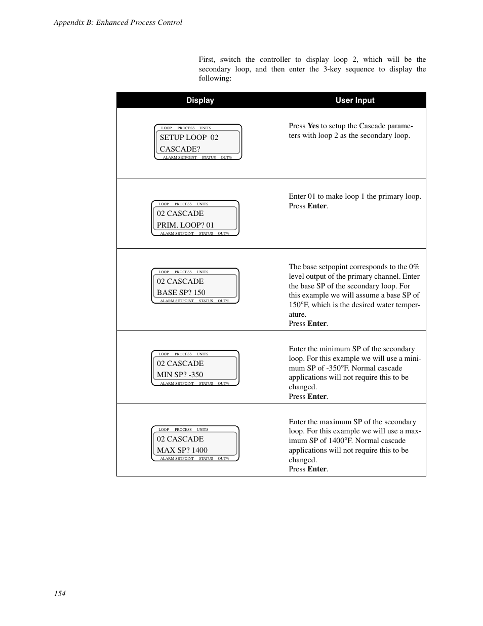 Watlow CLS User Manual | Page 162 / 180