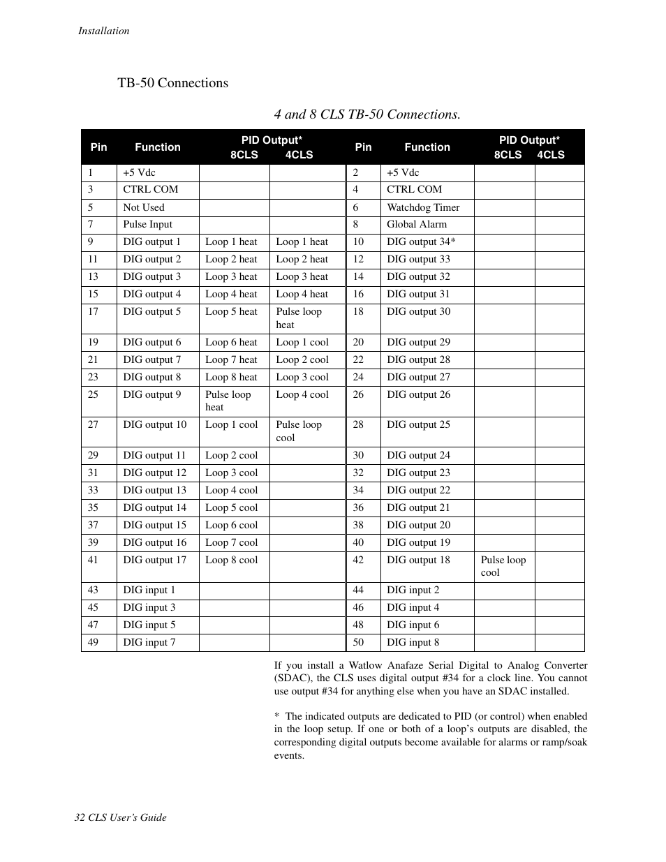 Tb-50 | Watlow CLS User Manual | Page 40 / 180