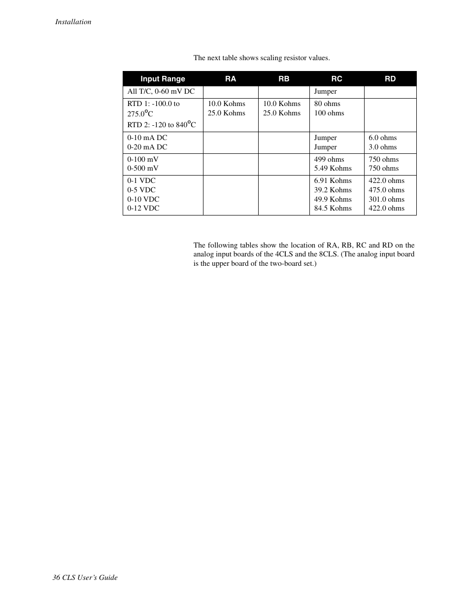 Watlow CLS User Manual | Page 44 / 180