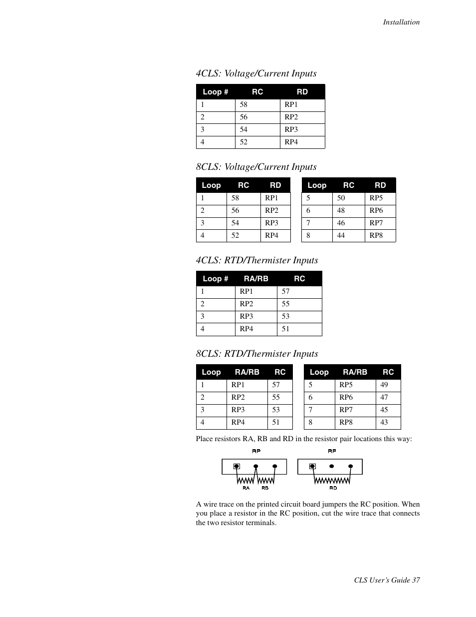 Watlow CLS User Manual | Page 45 / 180