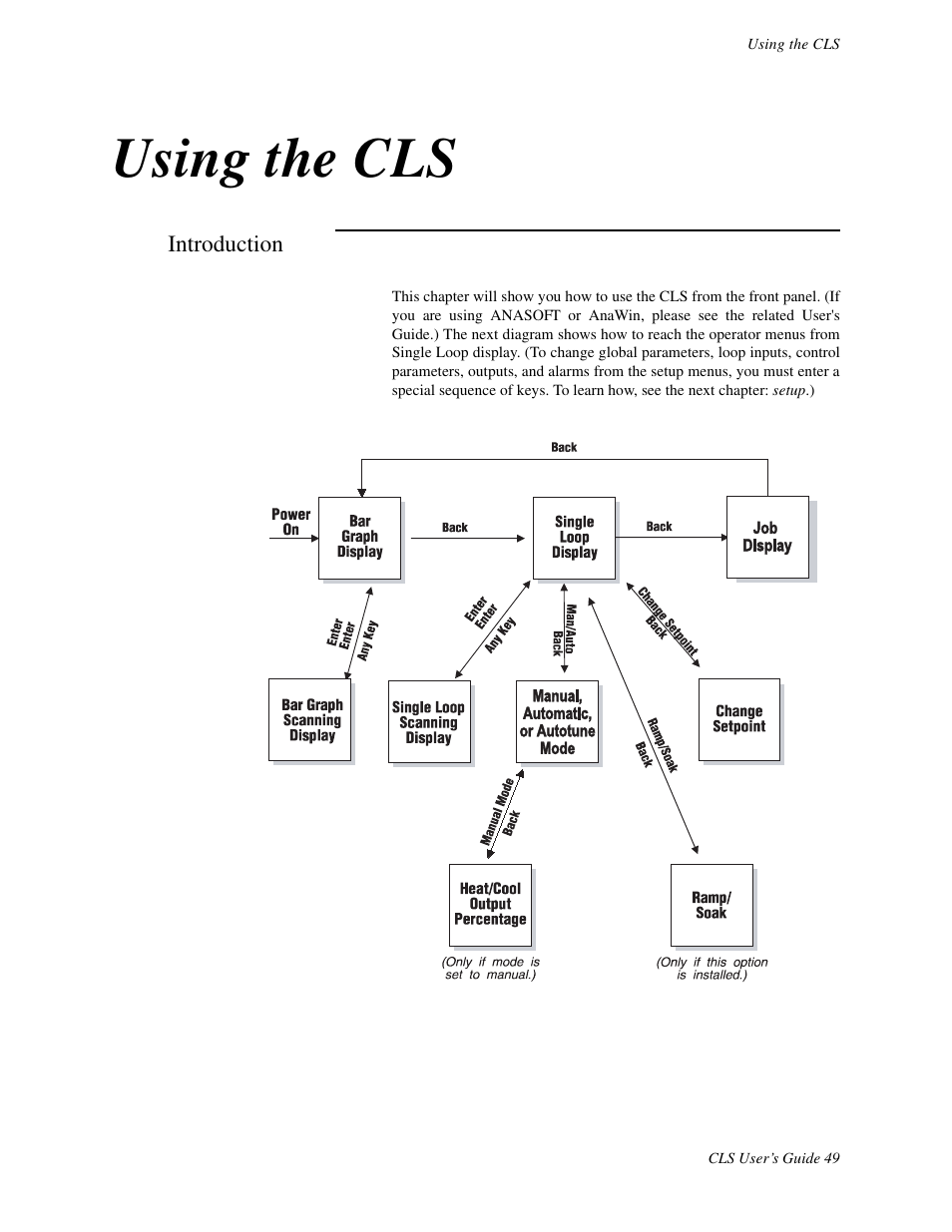 Using the cls, Introduction | Watlow CLS User Manual | Page 57 / 180