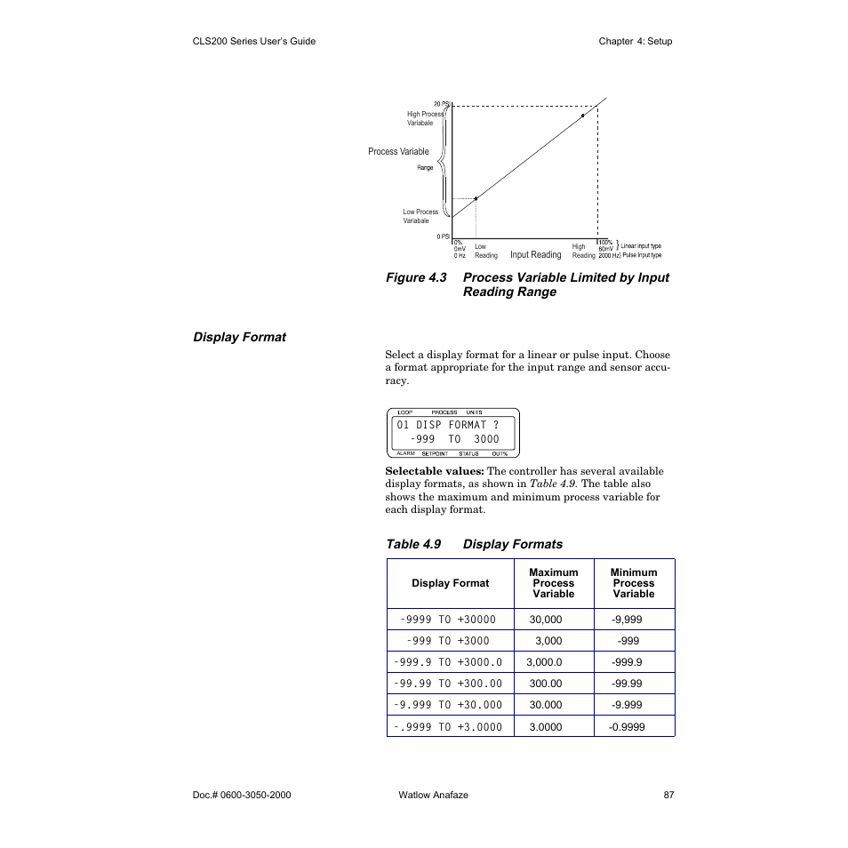 Display format | Watlow CLS200 User Manual | Page 103 / 251