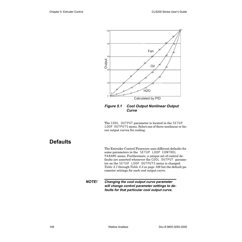 Defaults, Figure 5.1 cool output nonlinear output curve, Oil fan h2o | Watlow CLS200 User Manual | Page 124 / 251