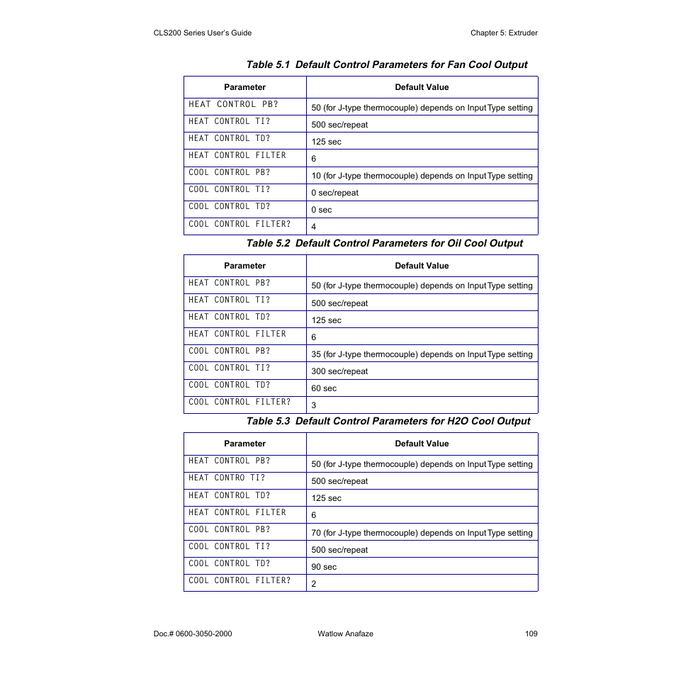 Watlow CLS200 User Manual | Page 125 / 251