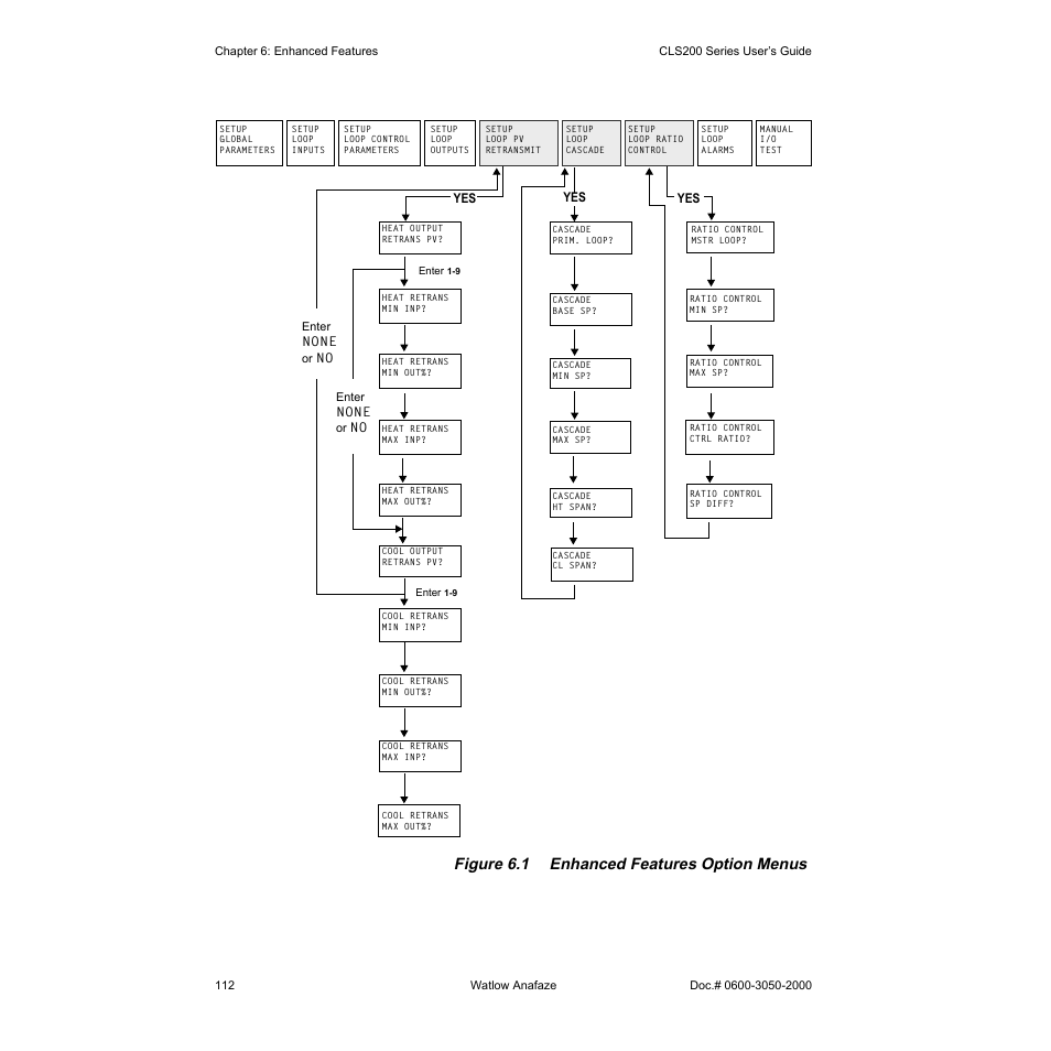 Figure 6.1 enhanced features option menus | Watlow CLS200 User Manual | Page 128 / 251