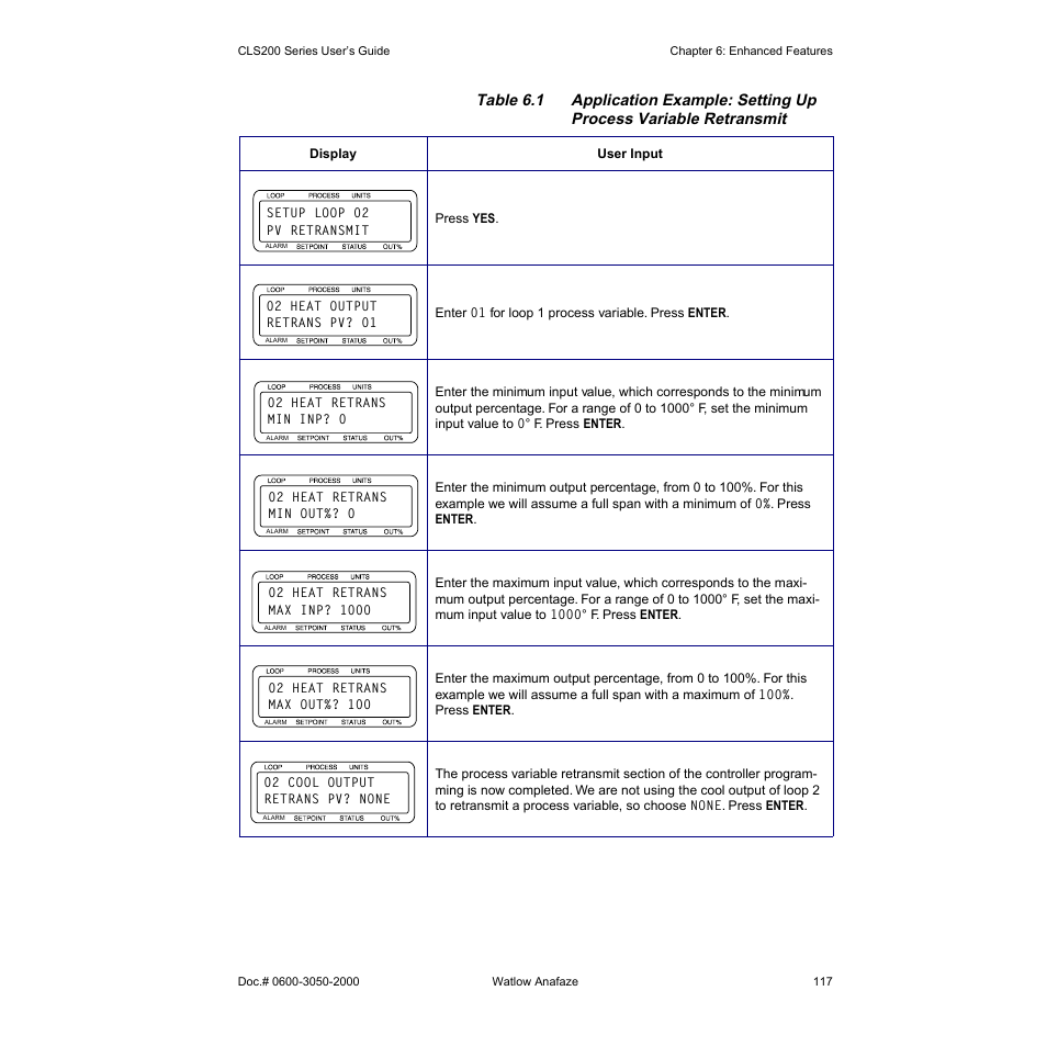 Watlow CLS200 User Manual | Page 133 / 251