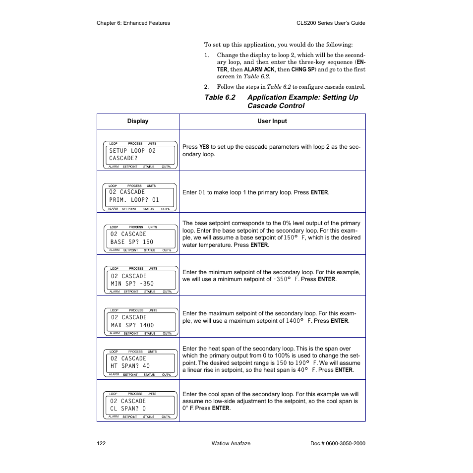 Watlow CLS200 User Manual | Page 138 / 251