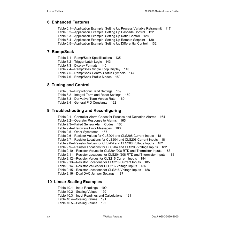 Watlow CLS200 User Manual | Page 14 / 251