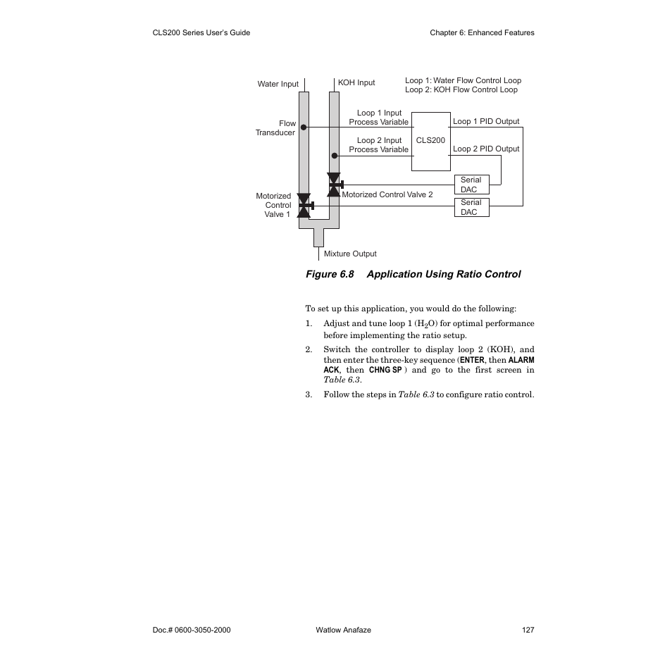 Watlow CLS200 User Manual | Page 143 / 251