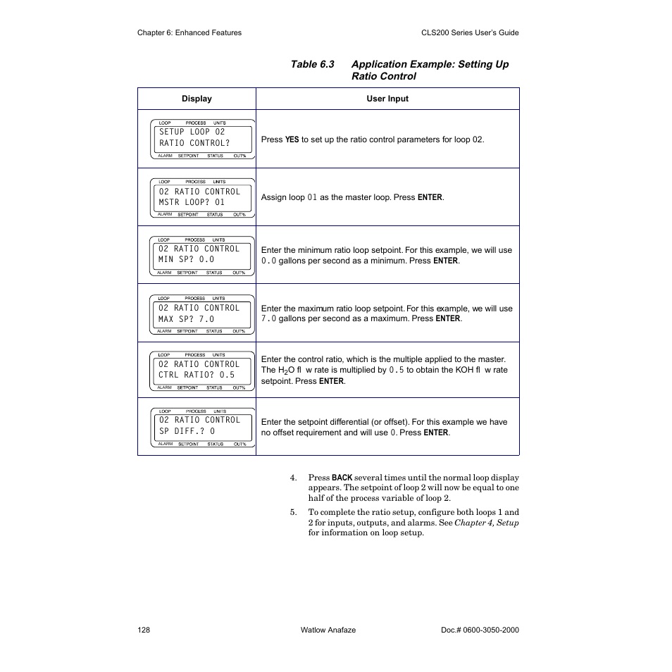Watlow CLS200 User Manual | Page 144 / 251