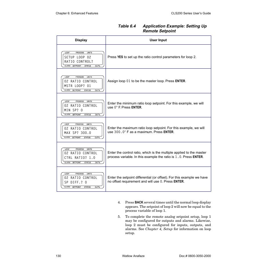 Watlow CLS200 User Manual | Page 146 / 251