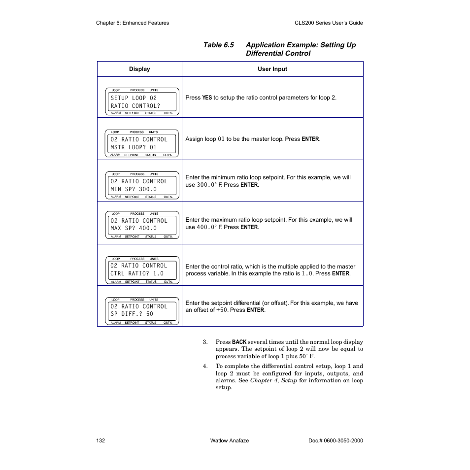 Watlow CLS200 User Manual | Page 148 / 251