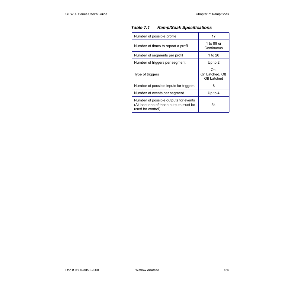 Watlow CLS200 User Manual | Page 151 / 251