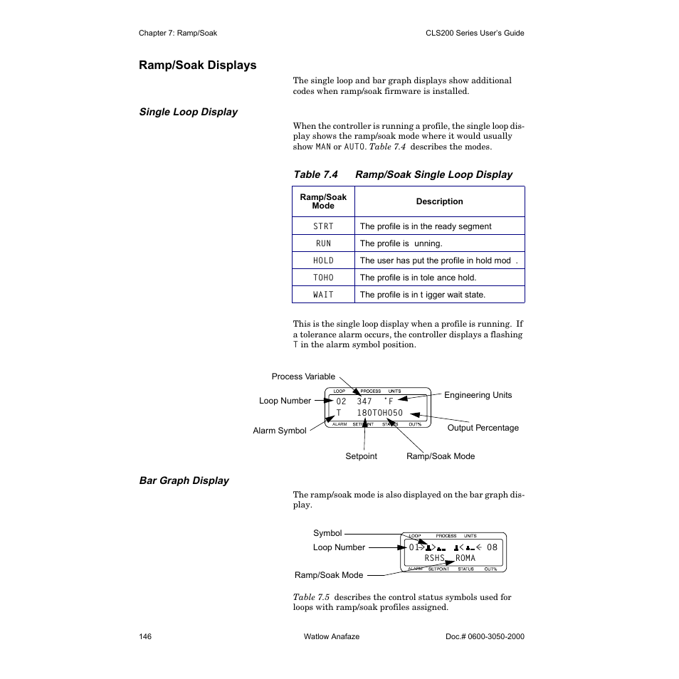 Ramp/soak displays, Single loop display, Bar graph display | Watlow CLS200 User Manual | Page 162 / 251