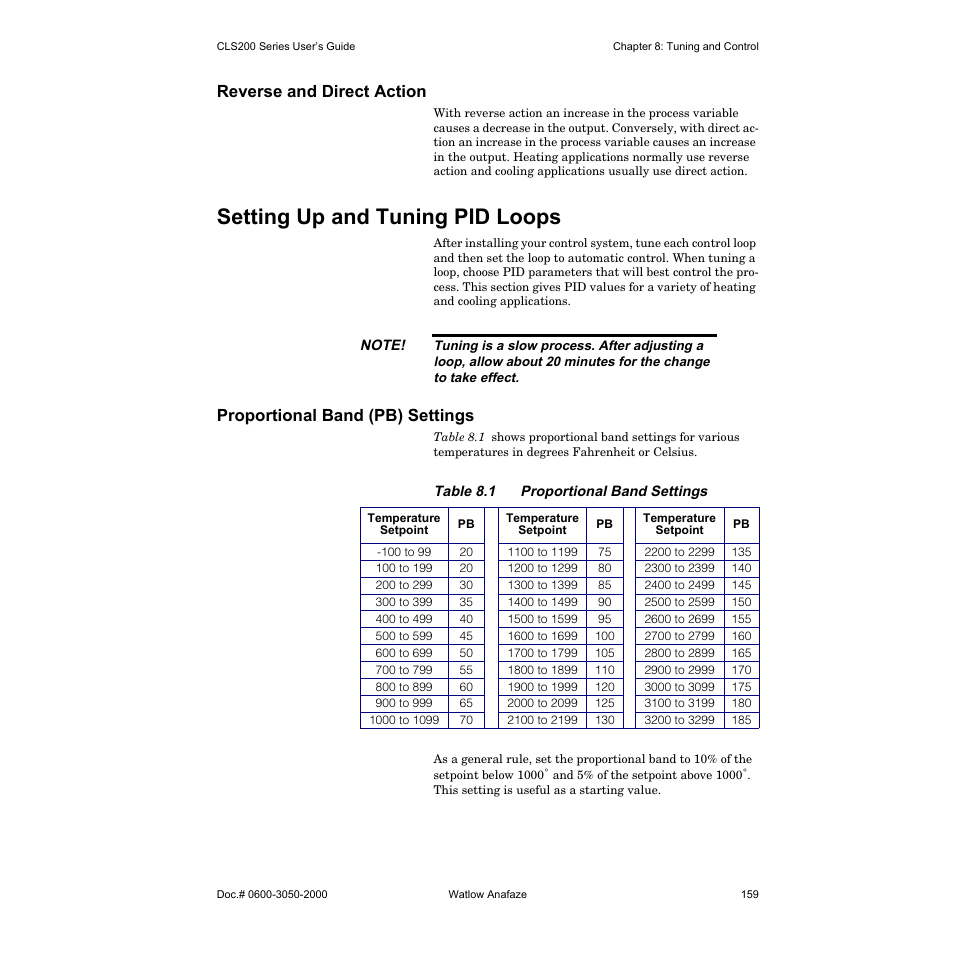 Reverse and direct action, Setting up and tuning pid loops, Proportional band (pb) settings | Watlow CLS200 User Manual | Page 175 / 251