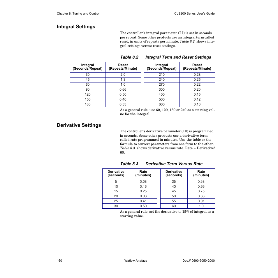 Integral settings, Derivative settings | Watlow CLS200 User Manual | Page 176 / 251
